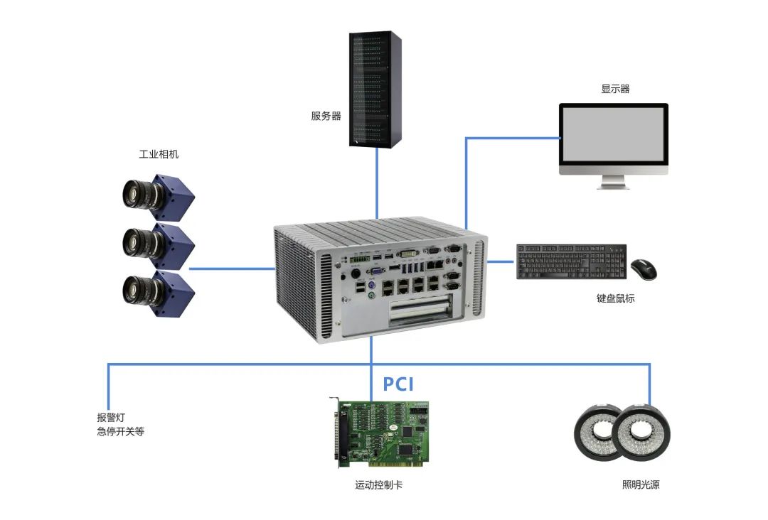 建設(shè)“黑燈工廠” 華北工控嵌入式計算機產(chǎn)品全面助力高效數(shù)據(jù)處理