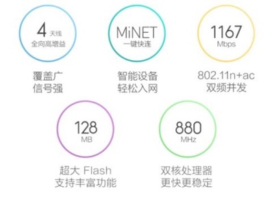 如何挑選合適的家用無線路由器？