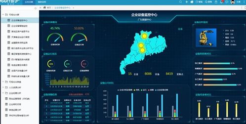 Excel也能處理大數據？思邁特軟件Smartbi Excel讓我驚掉下巴！