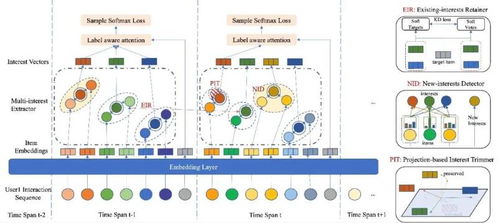 交大電院數據驅動軟件技術實驗室成果榮獲ICDE 2023唯一最佳論文獎